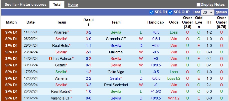 Nhận định, soi kèo Sevilla vs Cadiz, 0h30 ngày 16/5: Vùng vẫy trụ hạng - Ảnh 1