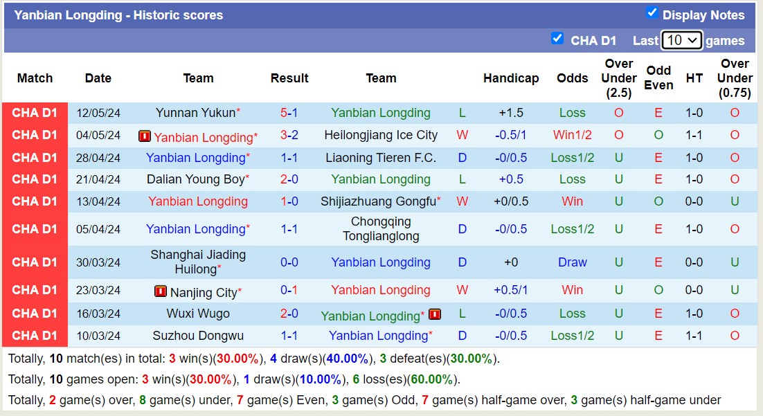 Nhận định, soi kèo Shanghai Changning vs Yanbian Longding, 13h00 ngày 15/5: Không cùng đẳng cấp - Ảnh 2