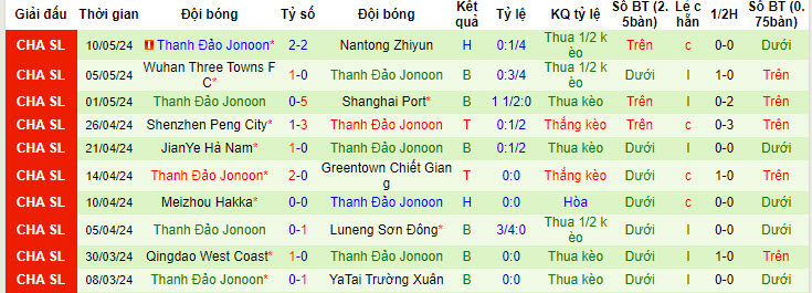 Nhận định, soi kèo Shanghai Shenhua vs Qingdao Hainiu, 18h35 ngày 15/05: Tiếp đón chu đáo - Ảnh 3