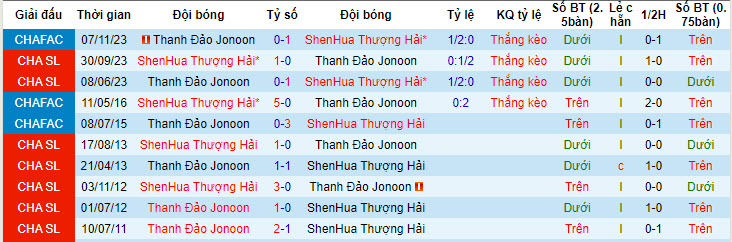 Nhận định, soi kèo Shanghai Shenhua vs Qingdao Hainiu, 18h35 ngày 15/05: Tiếp đón chu đáo - Ảnh 4