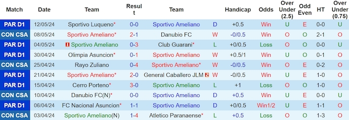 Nhận định, soi kèo Sportivo Ameliano vs Rayo Zuliano, 7h00 ngày 15/5: Đẳng cấp quá chênh lệch - Ảnh 1