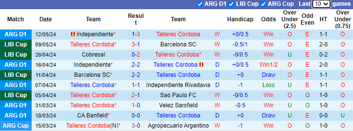 Nhận định, soi kèo Talleres Cordoba vs Cobresal, 5h00 ngày 15/5: Khó cưỡng - Ảnh 1