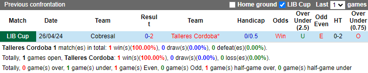 Nhận định, soi kèo Talleres Cordoba vs Cobresal, 5h00 ngày 15/5: Khó cưỡng - Ảnh 3