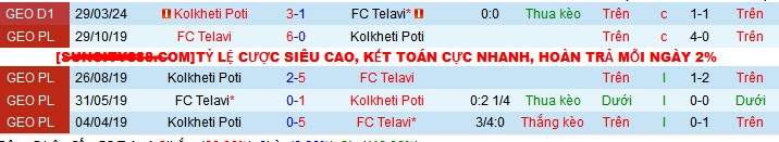 Nhận định, soi kèo Telavi vs Kolkheti Poti, 23h00 ngày 15/5: Sểnh nhà ra… mất điểm - Ảnh 3