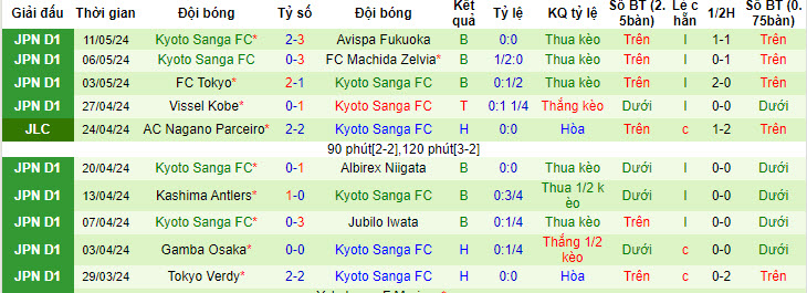 Nhận định, soi kèo Urawa Red Diamonds vs Kyoto Sanga, 17h30 ngày 15/05: Kẻ yếu thế - Ảnh 3