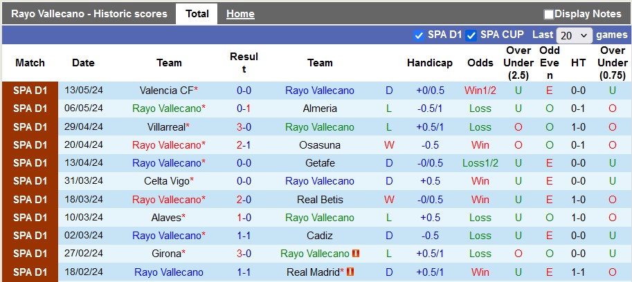 Nhận định, soi kèo Vallecano vs Granada, 0h30 ngày 16/5: Trụ hạng sớm - Ảnh 1