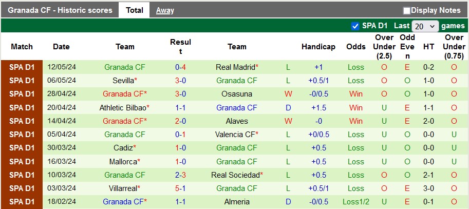 Nhận định, soi kèo Vallecano vs Granada, 0h30 ngày 16/5: Trụ hạng sớm - Ảnh 2