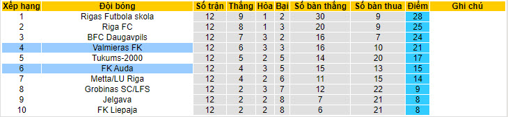 Nhận định, soi kèo Valmieras vs FK Auda, 21h30 ngày 15/05: Đứt mạch đối đầu ấn tượng - Ảnh 5