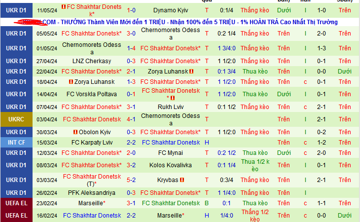 Nhận định, soi kèo Vorskla Poltava vs Shakhtar Donetsk, 23h00 ngày 15/5: Shakhtar hoàn tất cú đúp danh hiệu - Ảnh 2