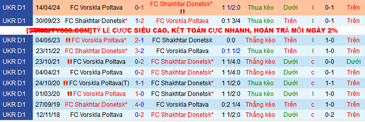 Nhận định, soi kèo Vorskla Poltava vs Shakhtar Donetsk, 23h00 ngày 15/5: Shakhtar hoàn tất cú đúp danh hiệu - Ảnh 3