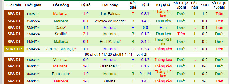 Soi kèo góc Osasuna vs Mallorca, 00h30 ngày 15/05 - Ảnh 2