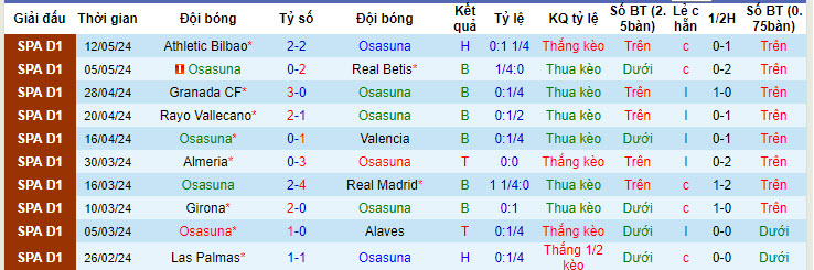 Soi kèo hiệp 1 Osasuna vs Mallorca, 00h30 ngày 15/05 - Ảnh 1