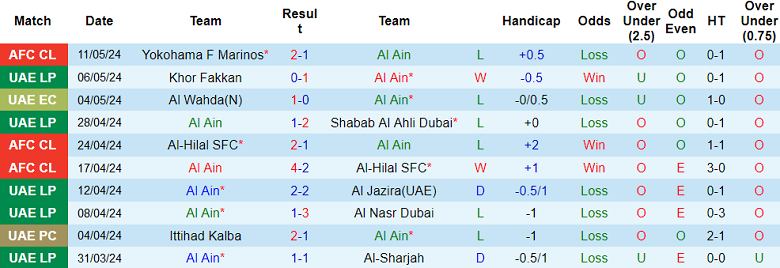 Nhận định, soi kèo Al Ain vs Ittihad Kalba, 21h10 ngày 16/5: Điểm tựa sân nhà - Ảnh 1