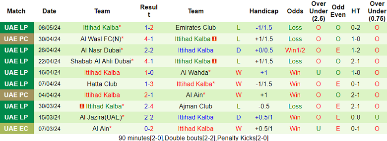 Nhận định, soi kèo Al Ain vs Ittihad Kalba, 21h10 ngày 16/5: Điểm tựa sân nhà - Ảnh 2