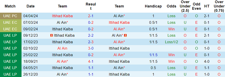 Nhận định, soi kèo Al Ain vs Ittihad Kalba, 21h10 ngày 16/5: Điểm tựa sân nhà - Ảnh 3