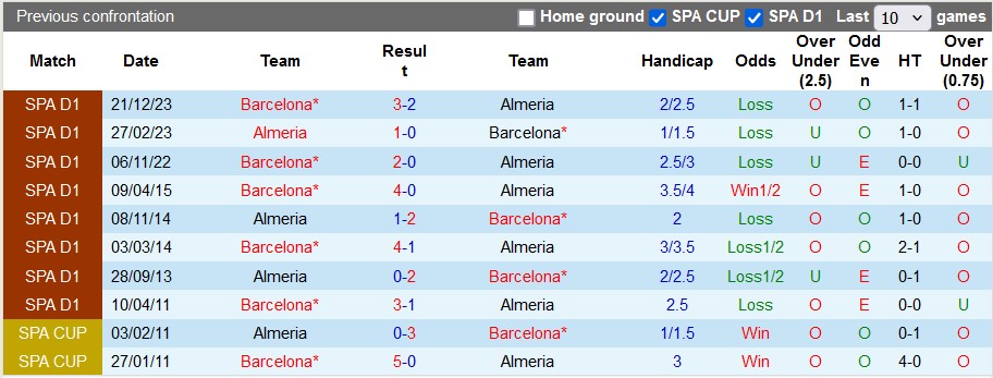 Nhận định, soi kèo Almeria vs Barcelona, 2h30 ngày 17/5: Đâu dễ cho cửa trên - Ảnh 3