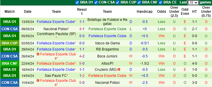 Nhận định, soi kèo Boca Juniors vs Fortaleza Esporte Clube, 7h00 ngày 16/5: Khách tự tin - Ảnh 2