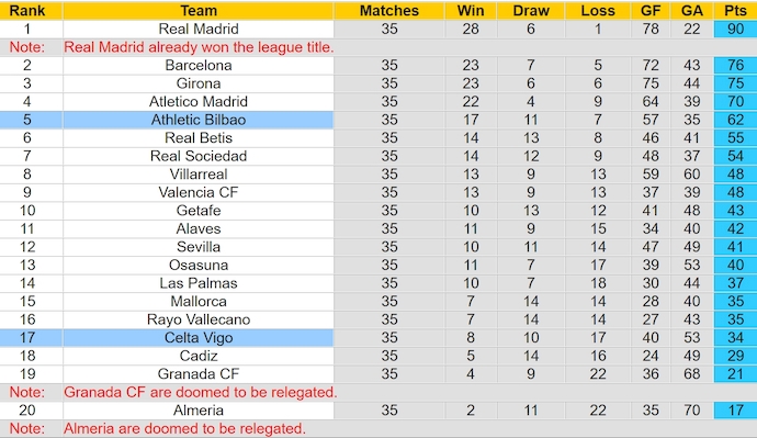 Nhận định, soi kèo Celta Vigo vs Athletic Bilbao, 3h00 ngày 16/5: Quyết tâm trụ hạng - Ảnh 4