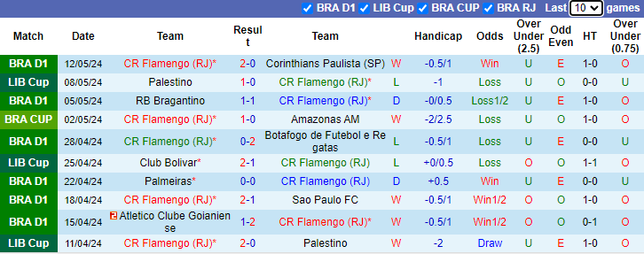 Nhận định, soi kèo Flamengo vs Club Bolivar, 7h30 ngày 16/5: Hủy diệt - Ảnh 1