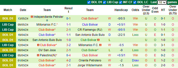 Nhận định, soi kèo Flamengo vs Club Bolivar, 7h30 ngày 16/5: Hủy diệt - Ảnh 2