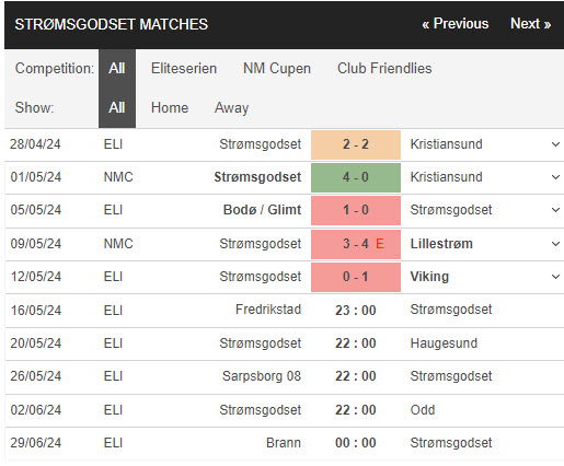 Nhận định, soi kèo Fredrikstad vs Stromsgodset, 22h59 ngày 16/05: Cơn cuồng nộ - Ảnh 3