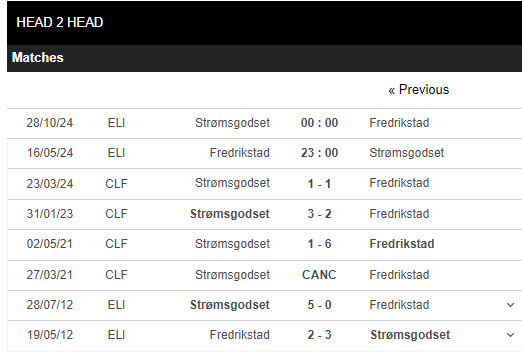 Nhận định, soi kèo Fredrikstad vs Stromsgodset, 22h59 ngày 16/05: Cơn cuồng nộ - Ảnh 4