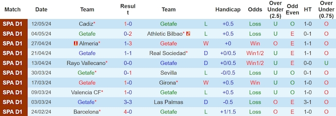 Nhận định, soi kèo Getafe vs Atletico Madrid, 3h00 ngày 16/5: Chủ nhà buông xuôi - Ảnh 1