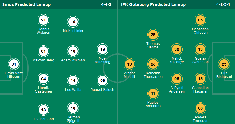 Nhận định, soi kèo IK Sirius vs IFK Goteborg, 00h00 ngày 17/5: Thắng thêm lần nữa - Ảnh 1