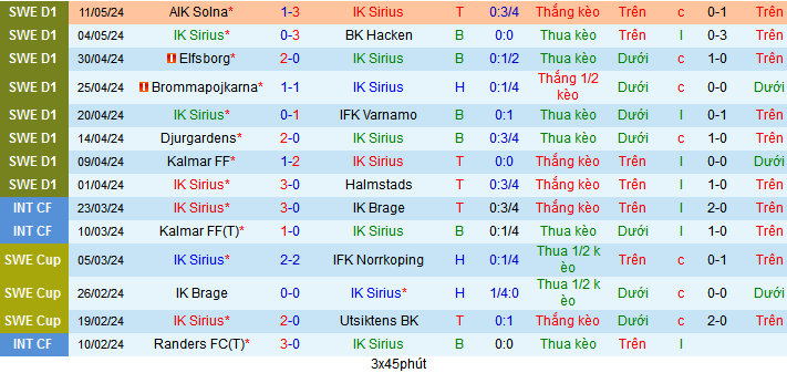 Nhận định, soi kèo IK Sirius vs IFK Goteborg, 00h00 ngày 17/5: Thắng thêm lần nữa - Ảnh 2