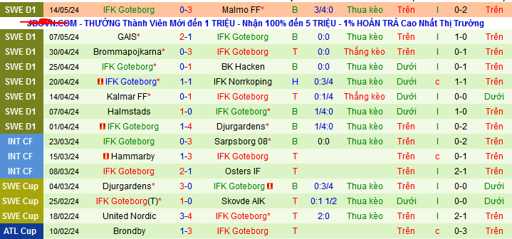 Nhận định, soi kèo IK Sirius vs IFK Goteborg, 00h00 ngày 17/5: Thắng thêm lần nữa - Ảnh 3