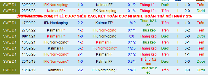 Nhận định, soi kèo Kalmar FF vs IFK Norrkoping, 00h00 ngày 17/5: Chưa thể hồi sinh - Ảnh 4