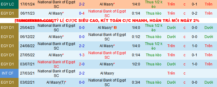 Nhận định, soi kèo National Bank of Egypt vs Al Masry, 23h00 ngày 16/5: Đẩy Ngân hàng đến miệng vực - Ảnh 3