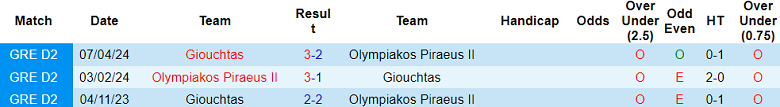 Nhận định, soi kèo Olympiakos B vs Giouchtas, 20h00 ngày 16/5: Nỗi sợ sân khách - Ảnh 3