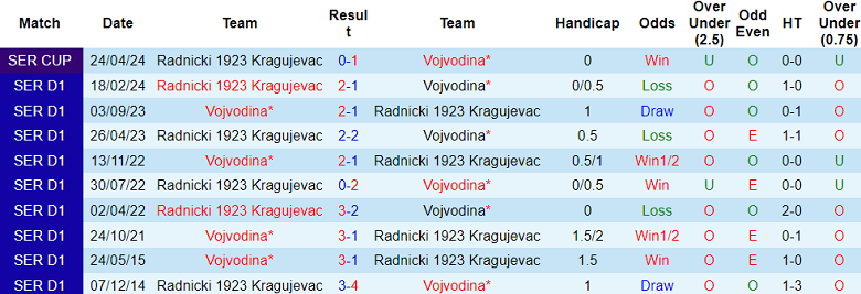 Nhận định, soi kèo Radnicki 1923 vs Vojvodina, 21h ngày 16/5: Chủ nhà đáng tin - Ảnh 3
