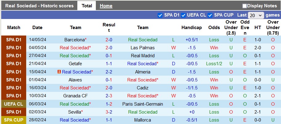 Nhận định, soi kèo Sociedad vs Valencia, 3h00 ngày 17/5: Đánh chiếm top 6 - Ảnh 1