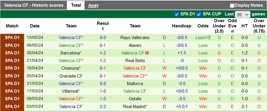 Nhận định, soi kèo Sociedad vs Valencia, 3h00 ngày 17/5: Đánh chiếm top 6 - Ảnh 2