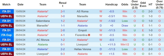 Soi kèo hiệp 1 Atalanta vs Juventus, 2h00 ngày 16/5 - Ảnh 1