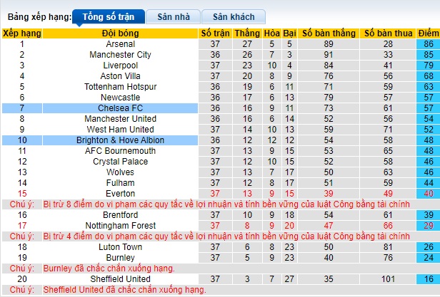 Soi kèo phạt góc Brighton vs Chelsea, 01h45 ngày 16/5 - Ảnh 1