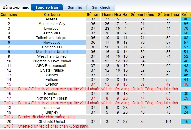 Soi kèo phạt góc MU vs Newcastle, 02h00 ngày 16/5 - Ảnh 1