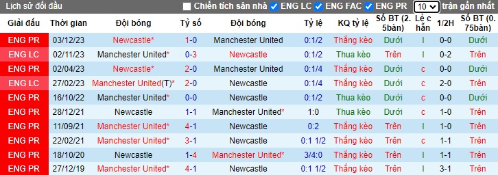 Soi kèo phạt góc MU vs Newcastle, 02h00 ngày 16/5 - Ảnh 2