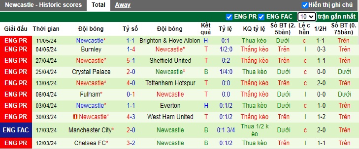 Soi kèo phạt góc MU vs Newcastle, 02h00 ngày 16/5 - Ảnh 3