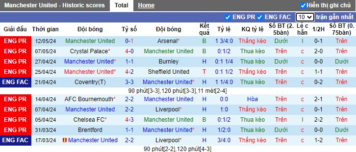 Soi kèo phạt góc MU vs Newcastle, 02h00 ngày 16/5 - Ảnh 4