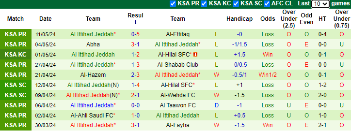 Nhận định, soi kèo Al Khaleej vs Al Ittihad Jeddah, 1h00 ngày 17/5: Lấy lại hình ảnh - Ảnh 2