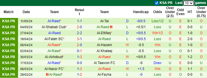 Nhận định, soi kèo Al-Wehda FC vs Al-Raed, 1h00 ngày 17/5: Tự tin trên sân khách - Ảnh 2