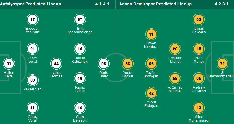 Nhận định, soi kèo Antalyaspor vs Adana Demirspor, 00h00 ngày 18/5: Cả hai cùng có điểm - Ảnh 1