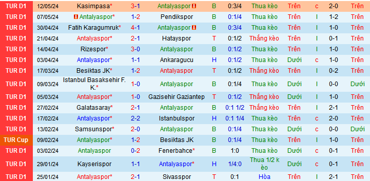 Nhận định, soi kèo Antalyaspor vs Adana Demirspor, 00h00 ngày 18/5: Cả hai cùng có điểm - Ảnh 2