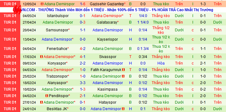 Nhận định, soi kèo Antalyaspor vs Adana Demirspor, 00h00 ngày 18/5: Cả hai cùng có điểm - Ảnh 3