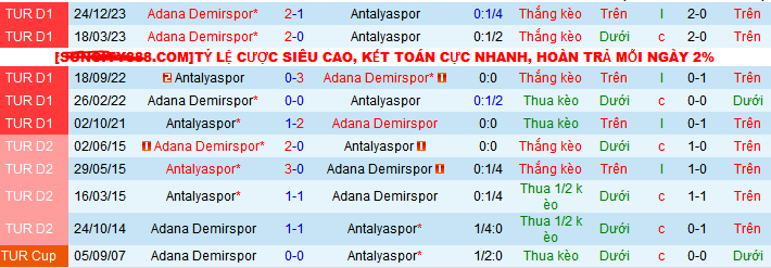 Nhận định, soi kèo Antalyaspor vs Adana Demirspor, 00h00 ngày 18/5: Cả hai cùng có điểm - Ảnh 4