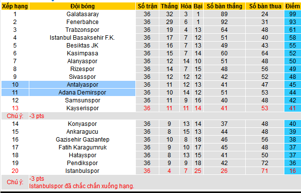 Nhận định, soi kèo Antalyaspor vs Adana Demirspor, 00h00 ngày 18/5: Cả hai cùng có điểm - Ảnh 5