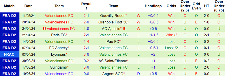 Nhận định, soi kèo Caen vs Valenciennes, 01h45 ngày 18/5: Khó thắng cách biệt - Ảnh 2